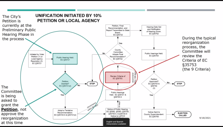 Proposal to split the SMMUSD overcomes temporary hurdle

