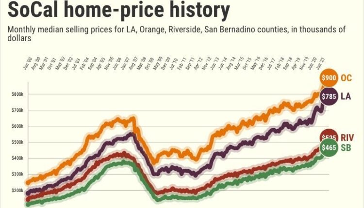   Apartment cold?  Los Angeles County Property For Sale, Prices Fall In August - Daily News

