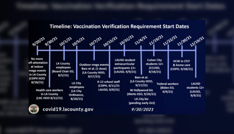 COVID-19 vaccine mandates are in sight

