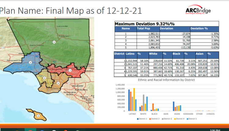 With Wednesday's deadline, the LA County's Citizen Relocation Commission is ready to formalize the final map - Daily News

